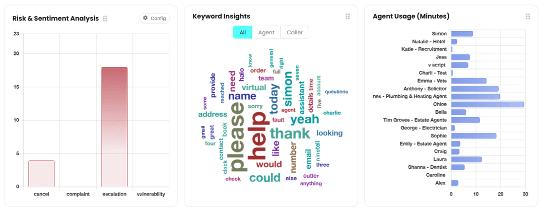 Analytics Insights